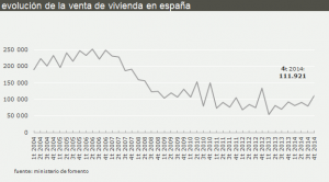 venta-viviendas-2014-fomento